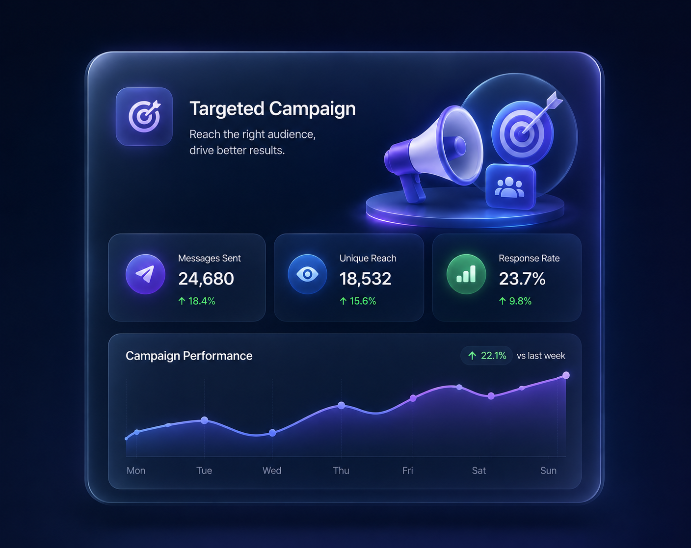 Targeted Campaigns