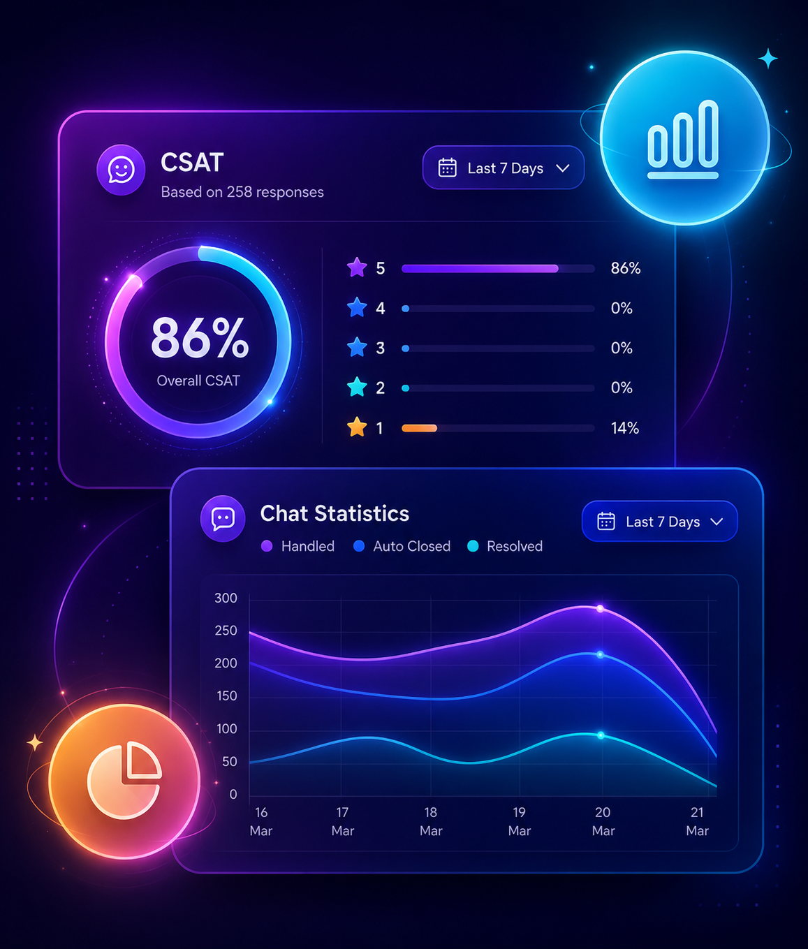 Intuitive Reports