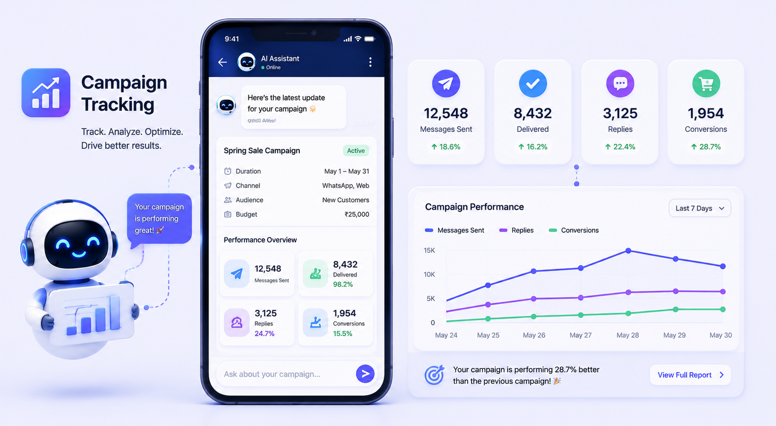 Campaign and influencer tracking dashboard