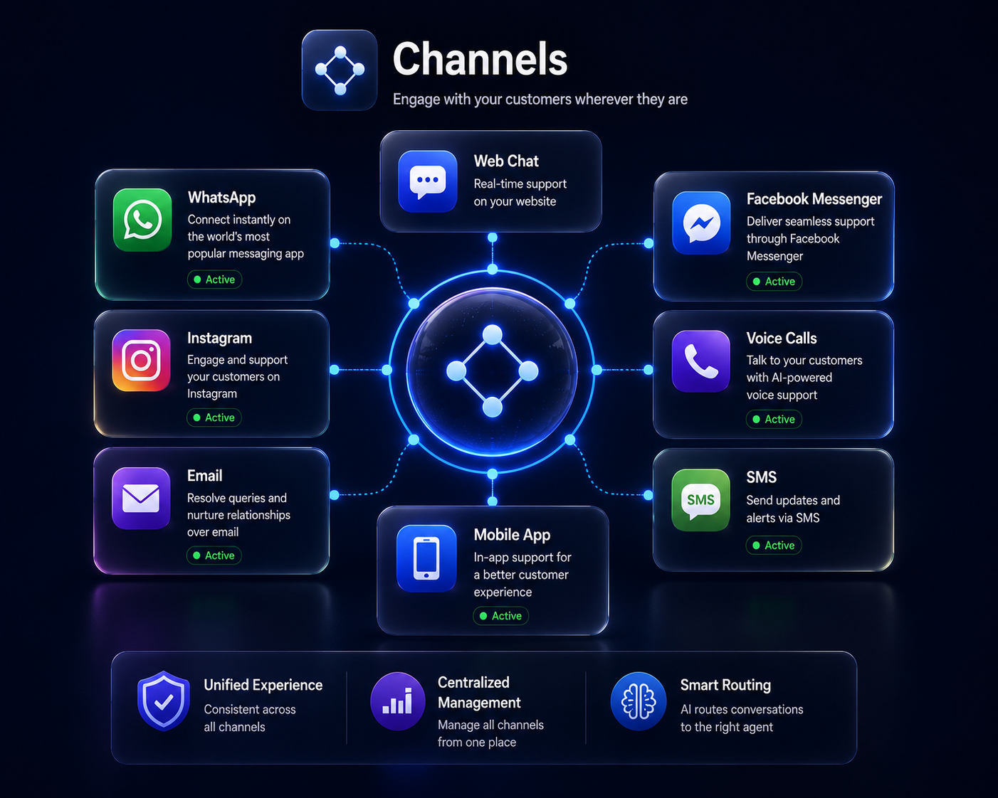 Unified channel inbox overview