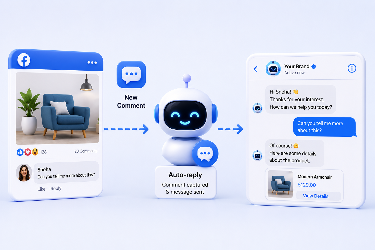 Comment to DM automation flow