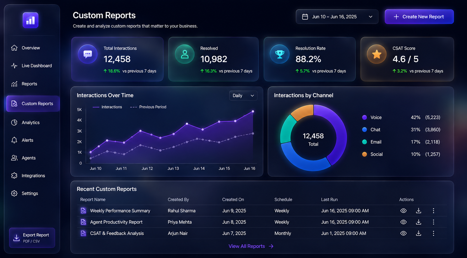 Custom report builder