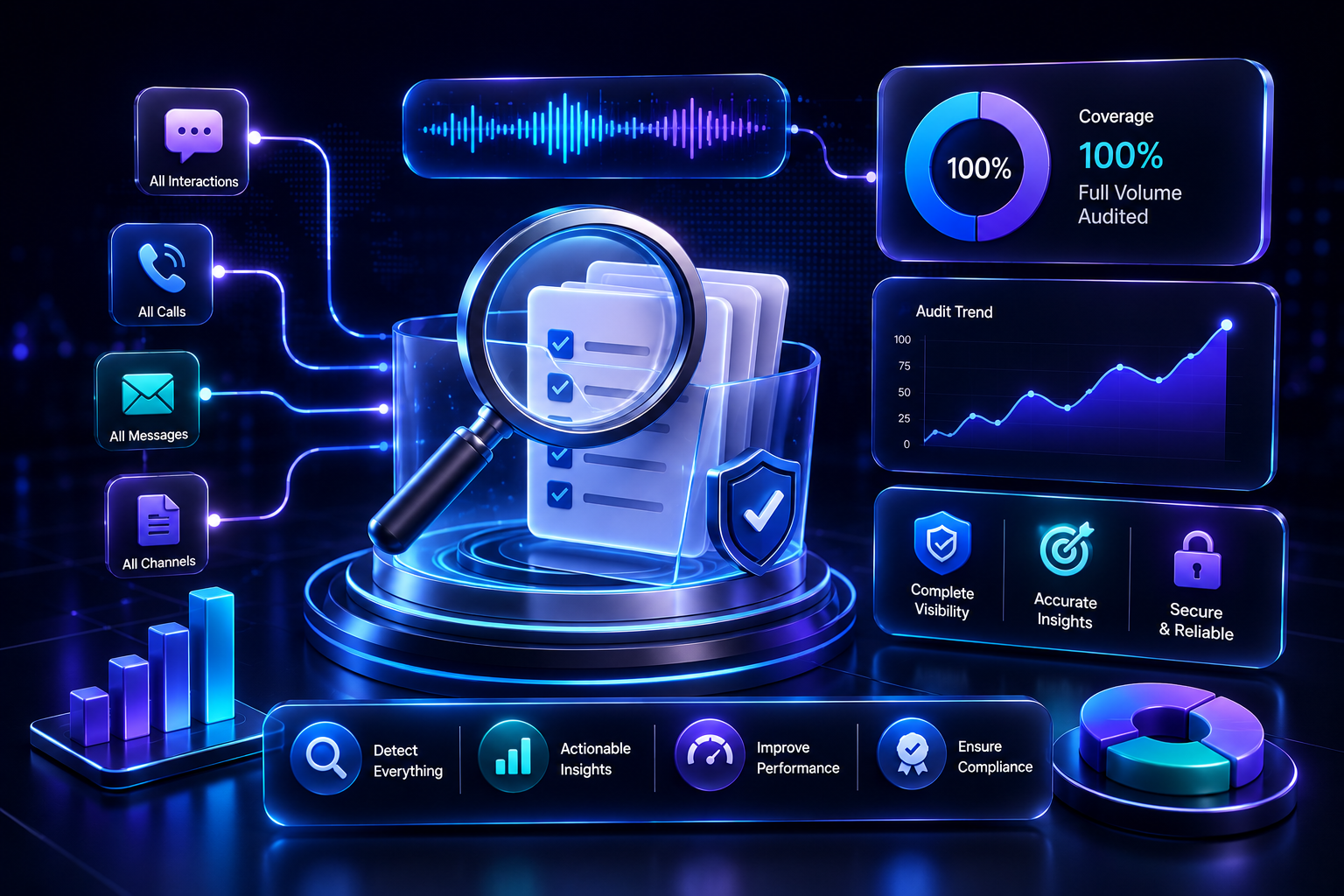 Full volume conversation auditing dashboard