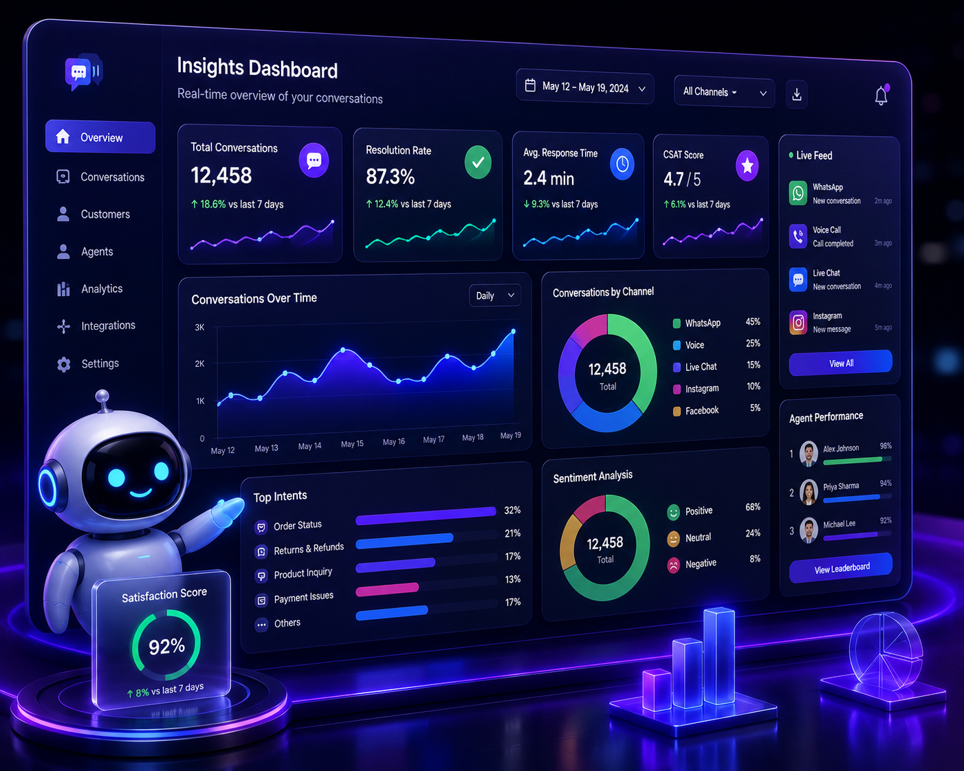 Intelligence Core
