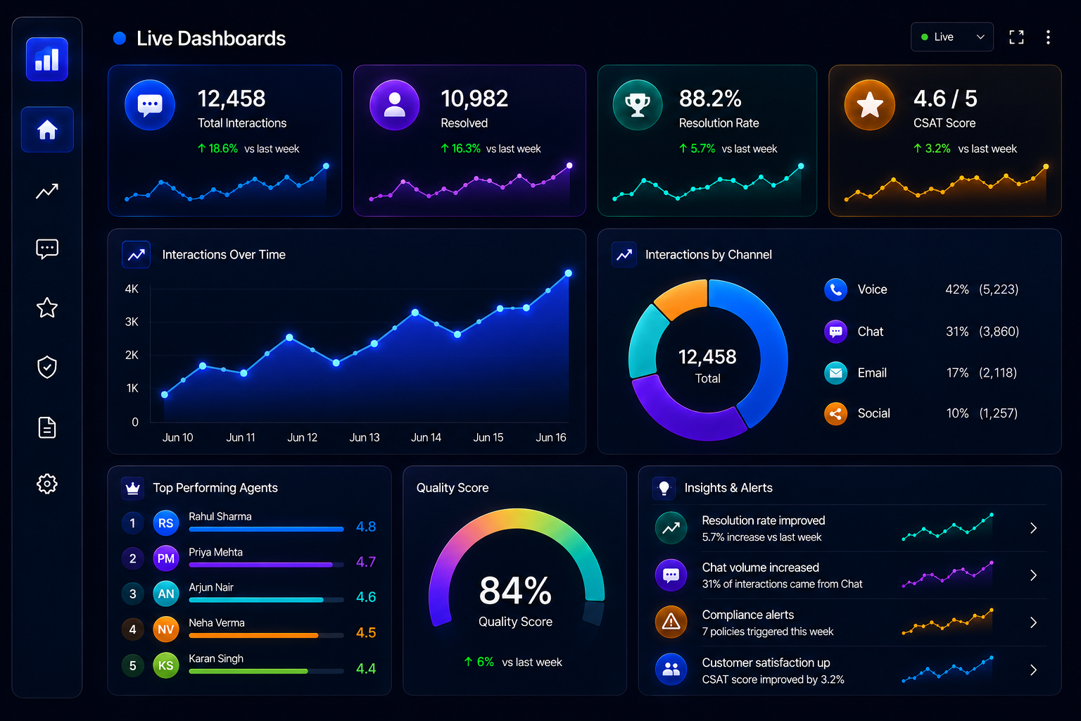 Live performance dashboard