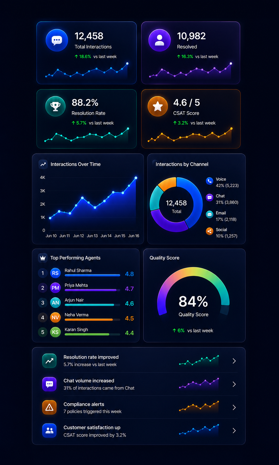 Reports and Analytics live dashboard