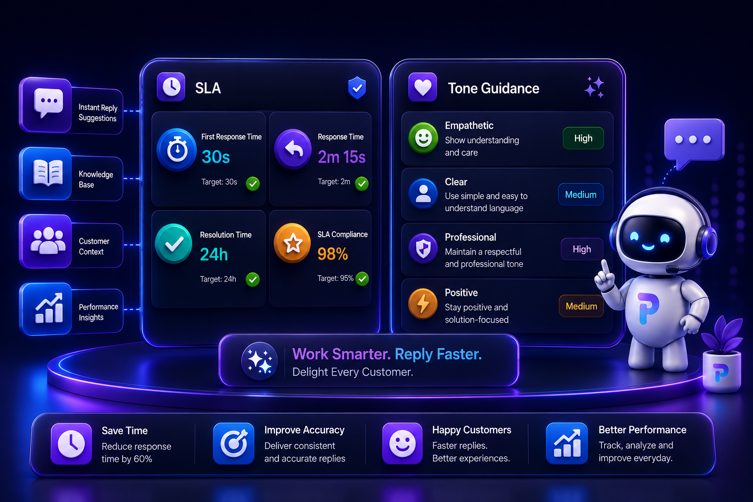 SLA and tone guidance