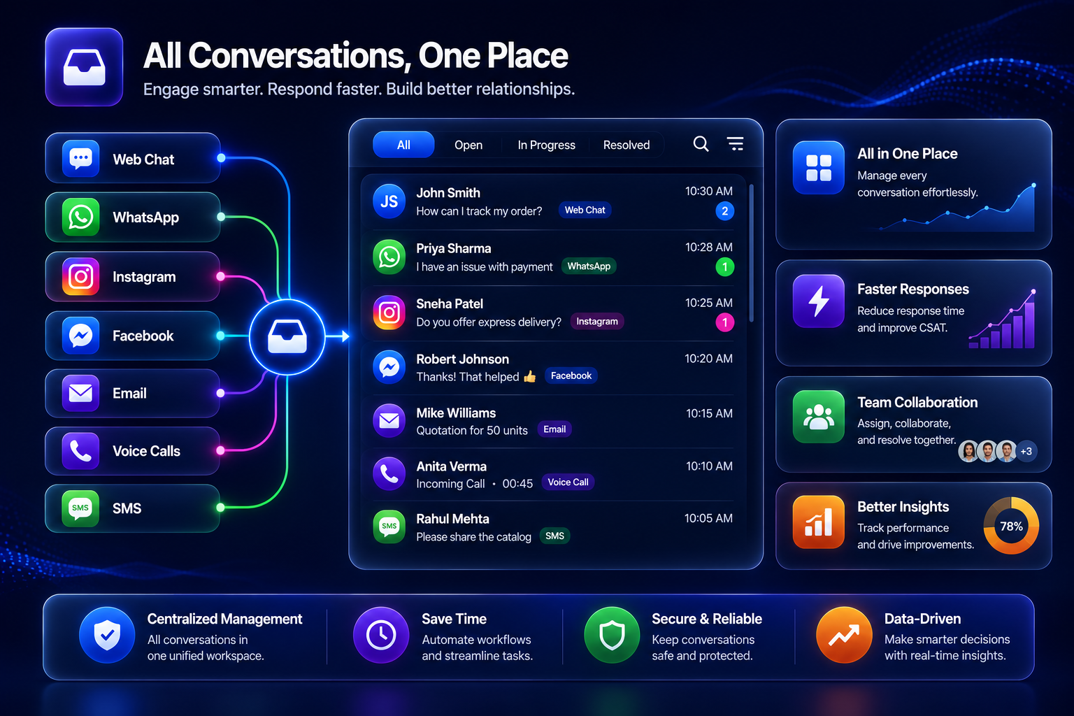 Unified conversation inbox across channels