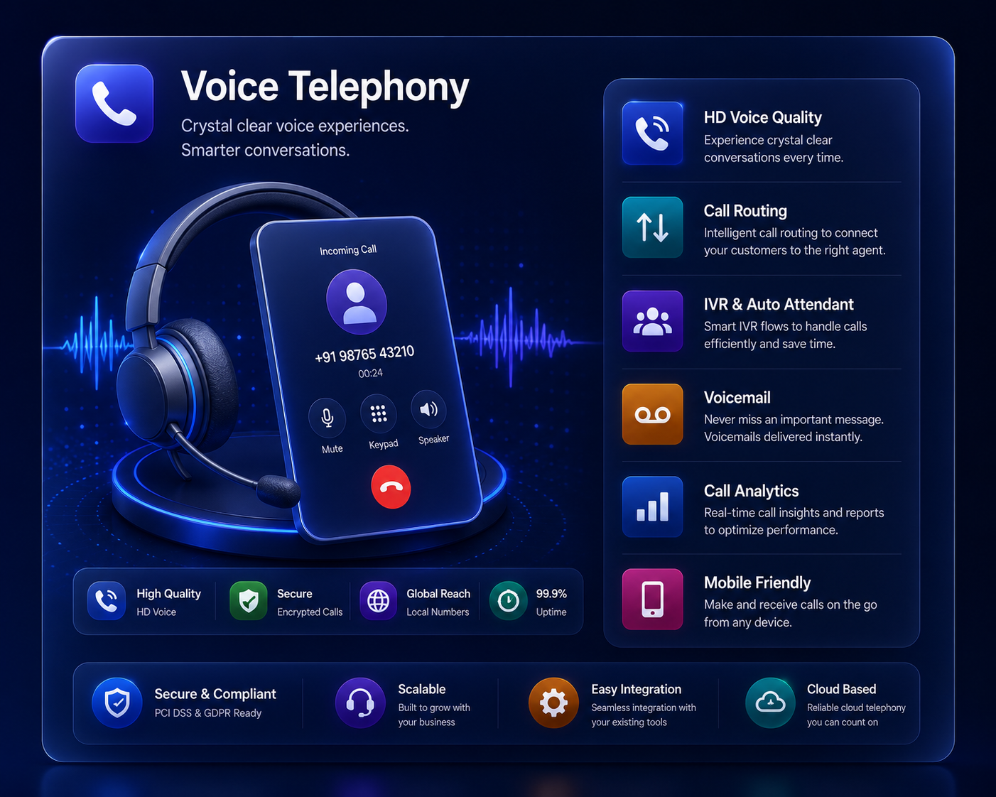Voice and telephony integration